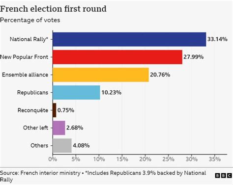 pais.co.il results|France's parties pull candidates and trade votes in bid to stop .